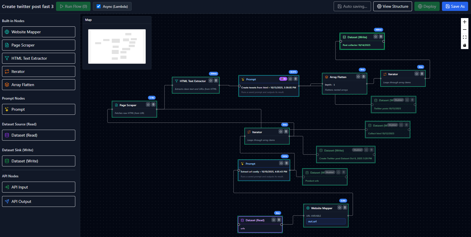AI Workflow Automation - Visual flow builder creating Twitter posts